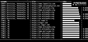 Netblocks-venezuela-wikipedia-block.png
