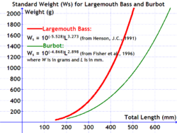 Standard weight largemouth bass burbot.png
