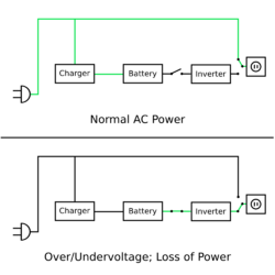 Standby UPS Diagram SVG.svg