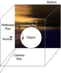 Cube mapped reflection example.jpg
