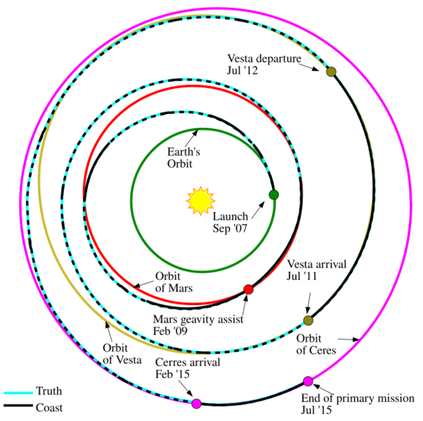 File:Dawn trajectory as of September 2009-en.svg
