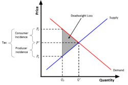 Detailed tax wedge.png