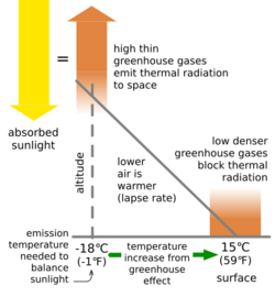 Greenhouse Effect Overview.svg
