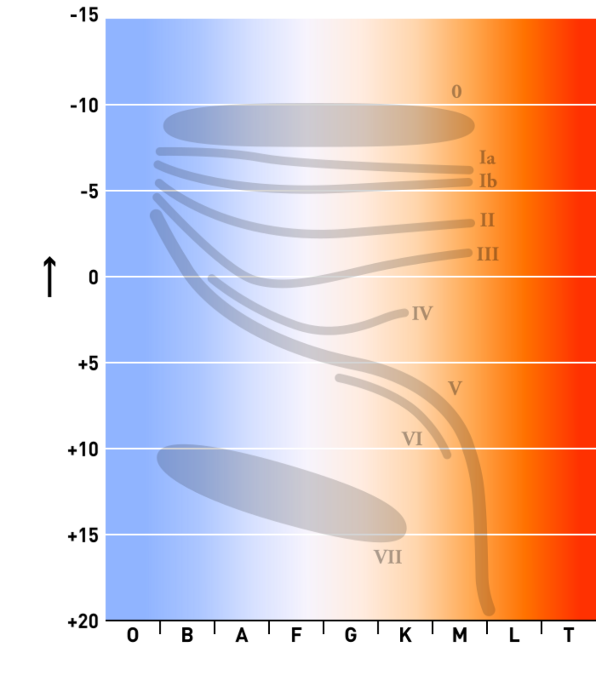 astronomy-blue-giant-handwiki