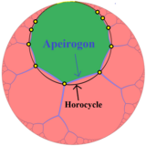 Hyperbolic apeirogon example.png