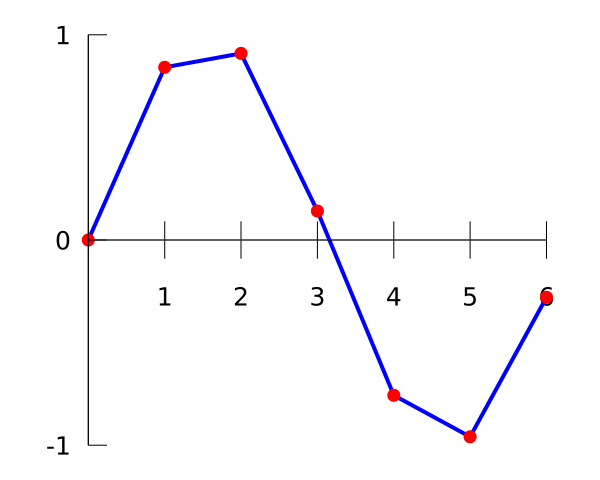 File:Interpolation example linear.svg