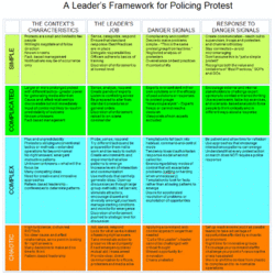 Leader's Framework for Policing Protest.gif