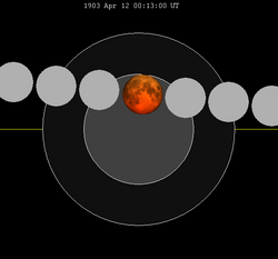 Lunar eclipse chart close-1903Apr12.png