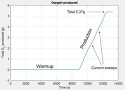 MOXIE first martian oxygen production test graph.jpg