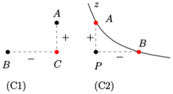 Minkowski-axioms-c1-c2.svg