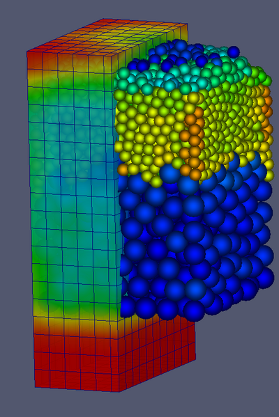 File:Particle temperature in a packed bed reactor.png