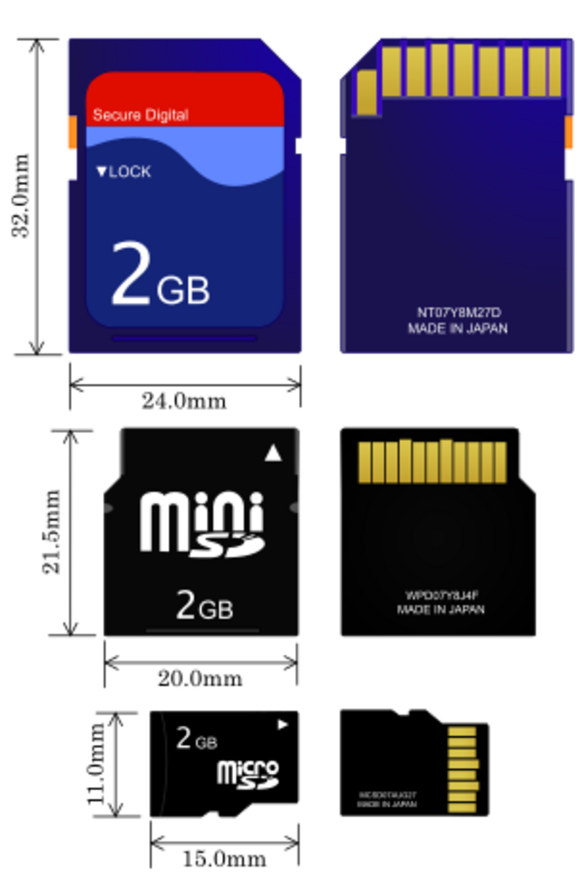 engineering-sd-card-handwiki