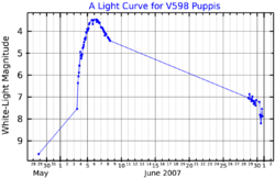 V598PupLightCurve.png