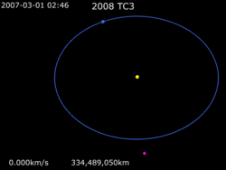 Animation of 2008 TC3 orbit around Sun.gif