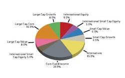 Asset Allocation.pdf