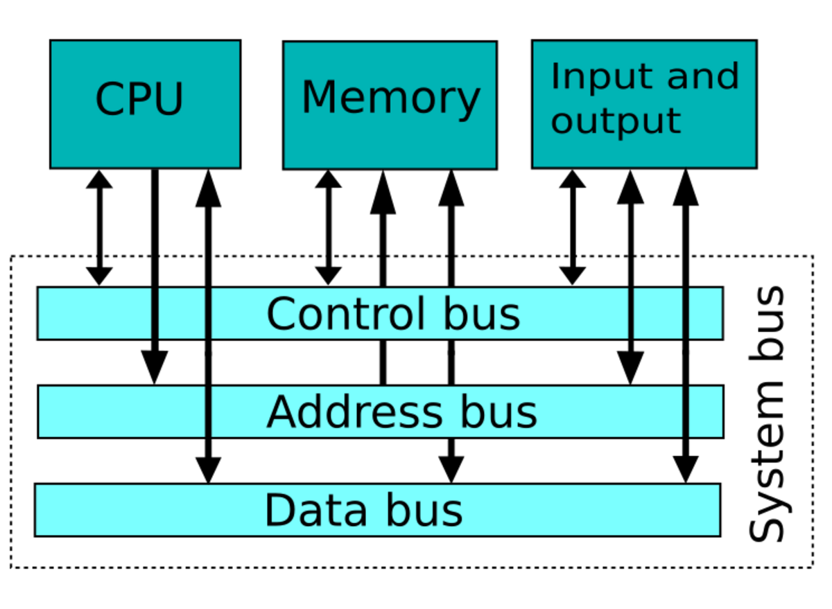 system-bus-pdf-computer-data-storage-instruction-set