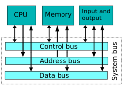 Computer system bus.svg