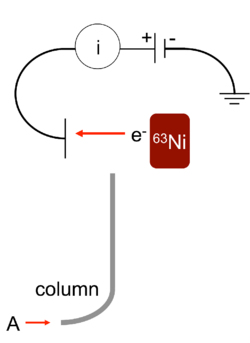 Electron capture detector.png