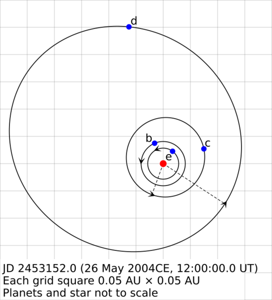 File:GJ581orbits.svg