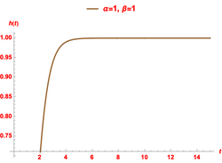Hypertabastic hazard curves for beta equal to 1.png