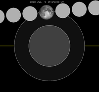 Lunar eclipse chart close-2020Jun05.png
