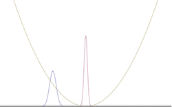 Position and momentum of a Gaussian initial state for a QHO, wide.gif