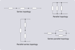 Three branch topology.svg