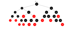 BulkInsert JoinBased JoinedTree.svg