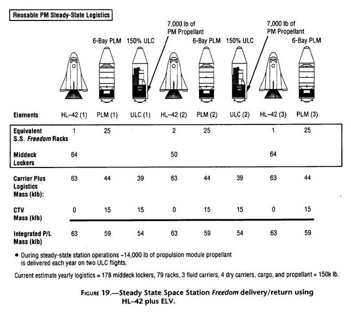 Figure 19 from the Access to Space Study Summary Report