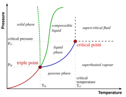 Image Phase-diag2.svg