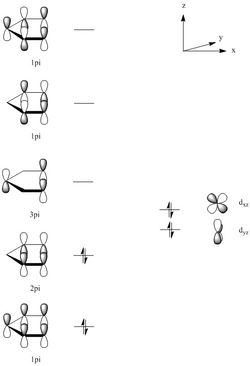 Interactions between orbitals.PNG