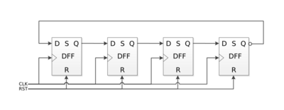 4-bit Johnson counter using four D-type flip flops. Synchronous clock and reset line shown.