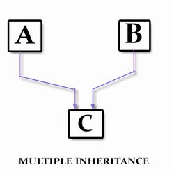 Multiple Inheritance.jpg