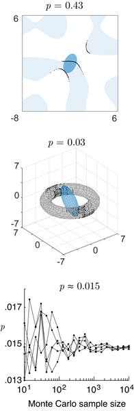 File:Multivariate normal probability in different domains.png