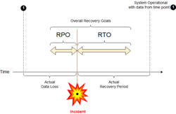 RPO RTO example converted.png