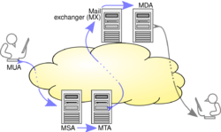 SMTP-transfer-model.svg