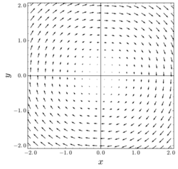 Solenoidal vector field 1.svg