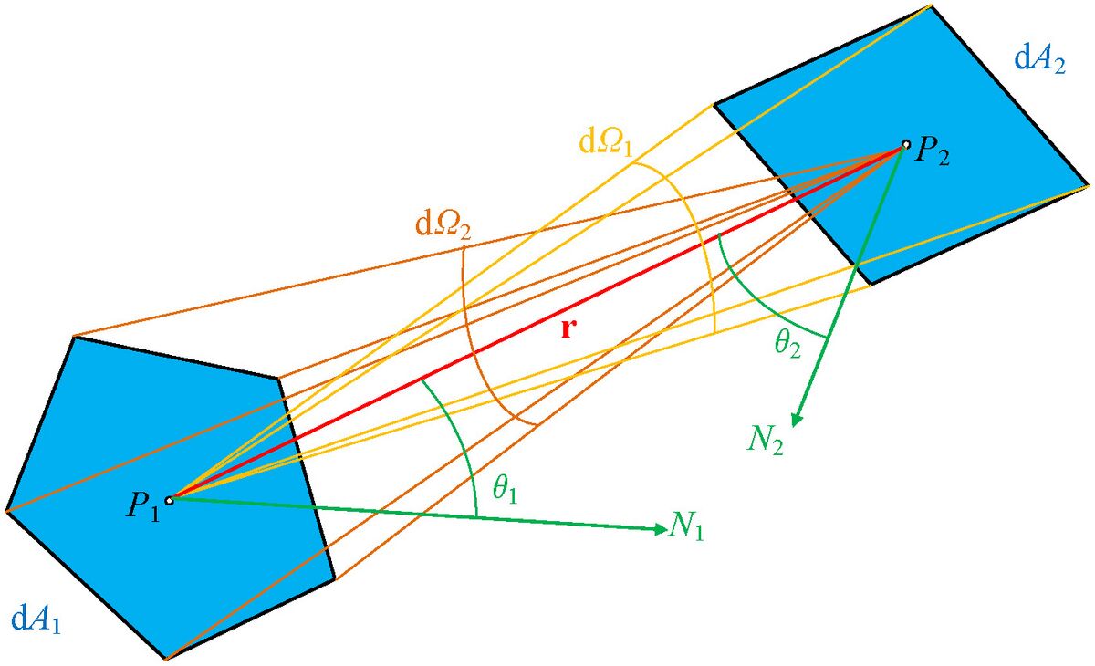 Physics:Spectral Radiance - HandWiki