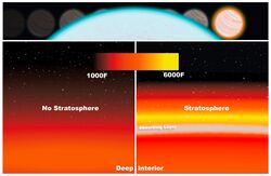 Artist's illustration of temperature inversion in an exoplanet's atmosphere, with and without a stratosphere