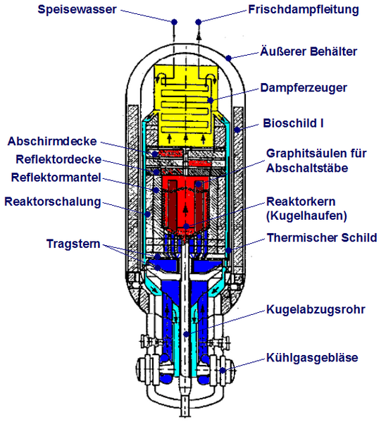 File:AVR Reaktor.png