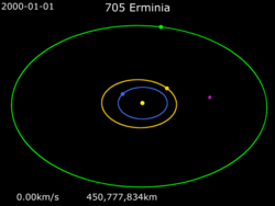Animation of 705 Erminia orbit 2000-2020.gif