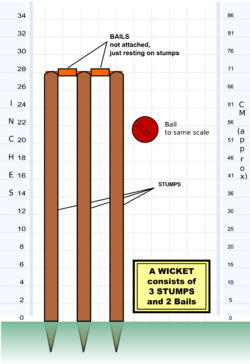 Cricket Stumps en.svg