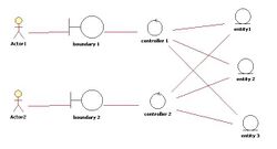 EntityControlBoundary Pattern.jpg