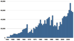 Fisheries capture of Scomberomorus niphonius.png