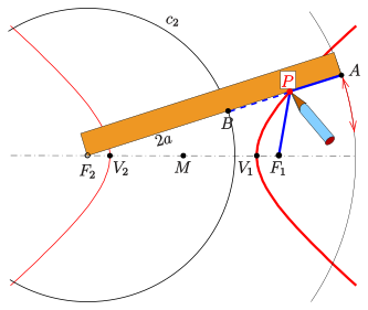 File:Hyperbola-pin-string.svg