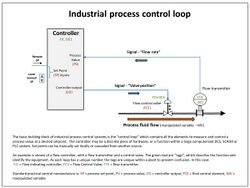 Industrial control loop.jpg
