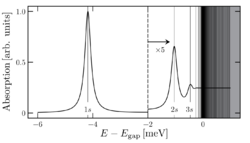 Linear Elliott formula spectrum of bulk GaAs.png