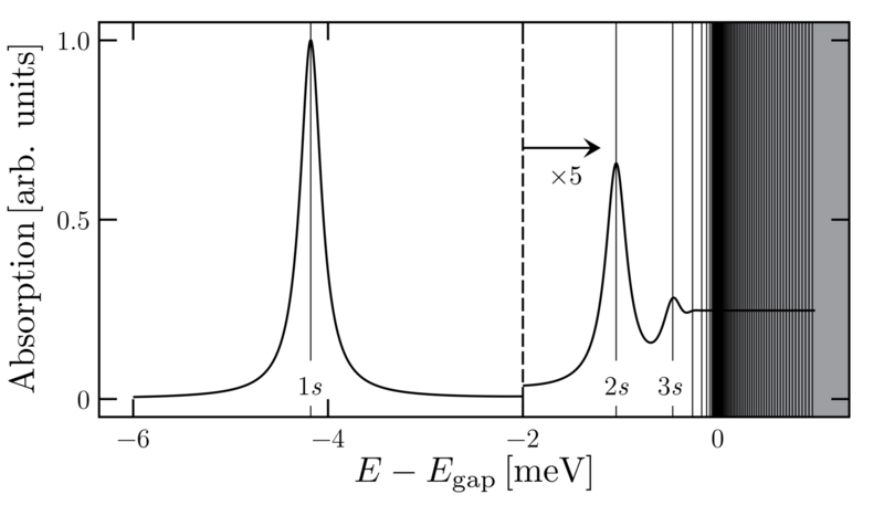 File:Linear Elliott formula spectrum of bulk GaAs.png