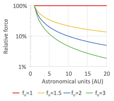 MFM relative force vs AU.png