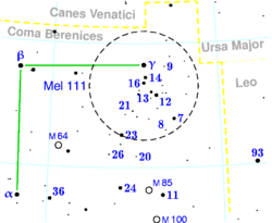 Melotte111 karte.png